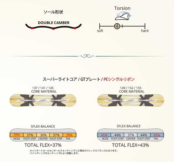leverage/GT2のテクノロジーについて02