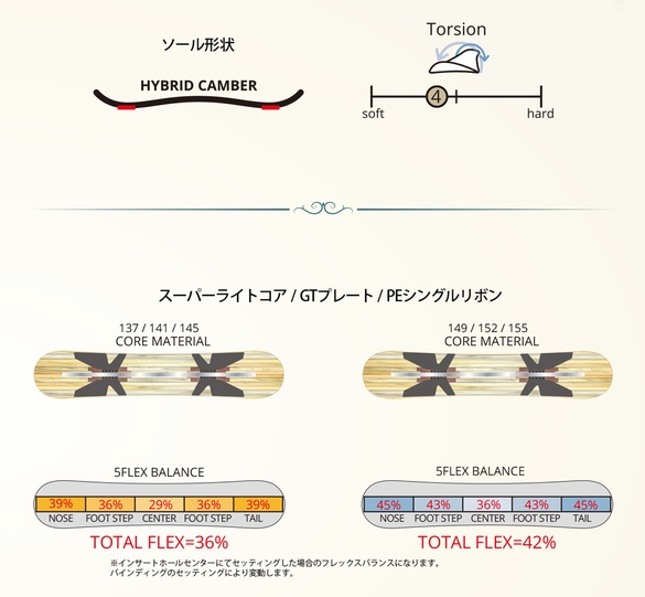 leverage/GT3のテクノロジーについて02