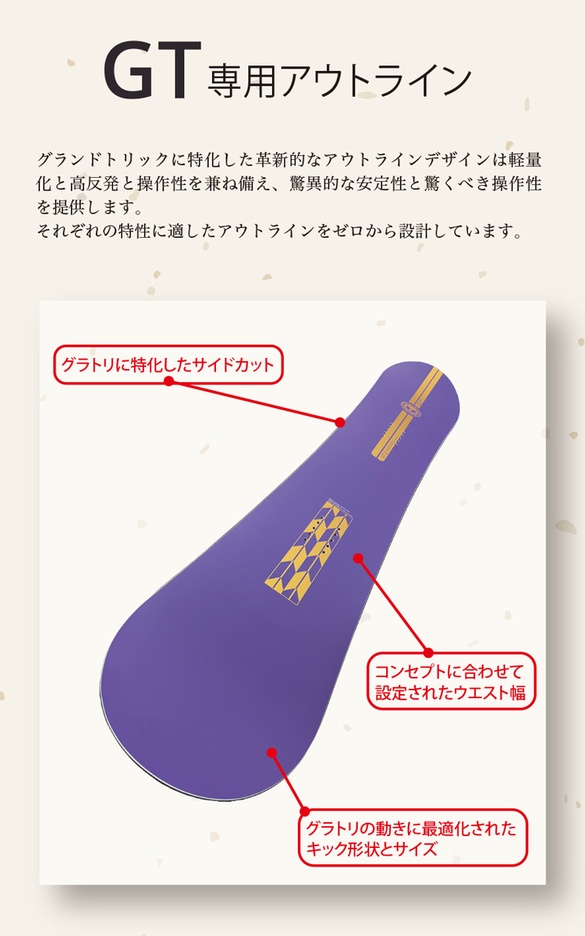 leverageのテクノロジーについて03