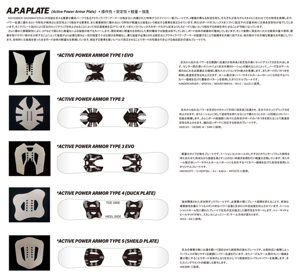 ノベンバーのテクノロジー02