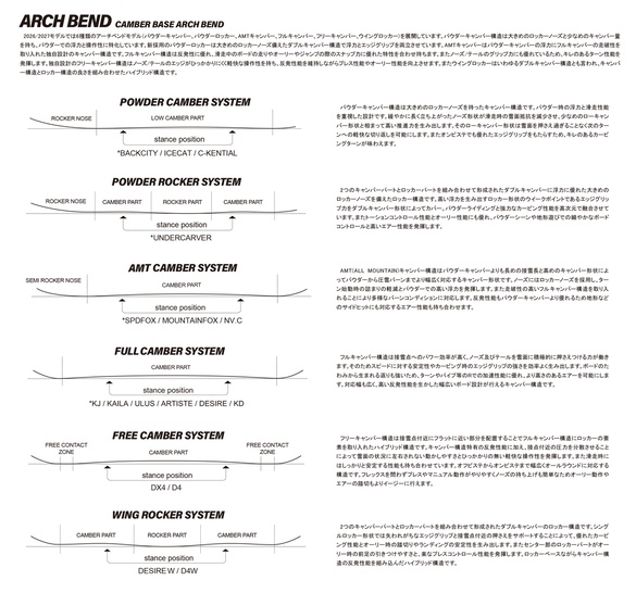 ノベンバーのテクノロジー05