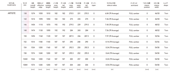 ARTISTEのサイズスペック