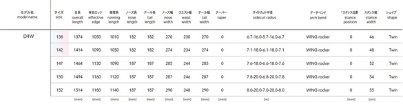 D4Wのサイズスペック