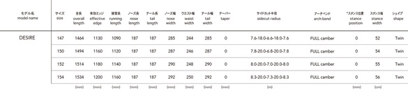 DESIREのサイズスペック