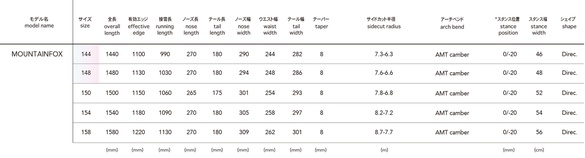 MOUNTAINFOXのサイズスペック
