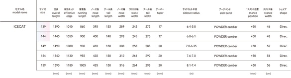 ICECATのサイズスペック