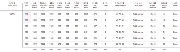 ULUSのサイズスペック