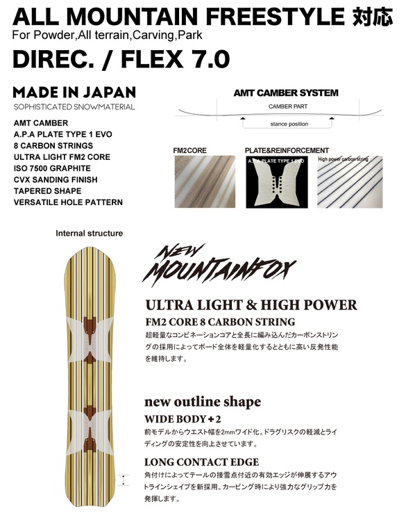 MOUNTAINFOXのテクノロジー02