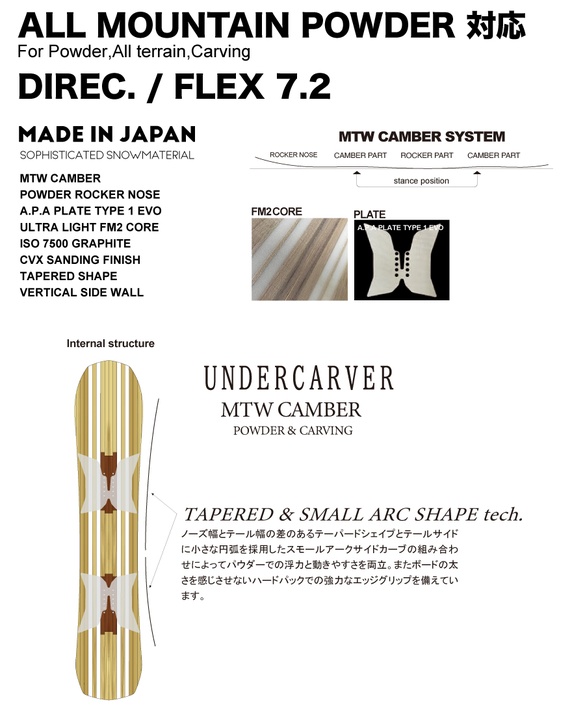 UNDERCARVERのテクノロジー02