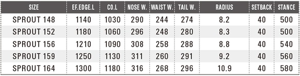 SPROUTのスペックについて