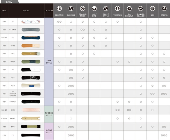 26-27 OGASAKA / CT-TWIN・(オガサカ) シーティーツイン ≪2026-2027