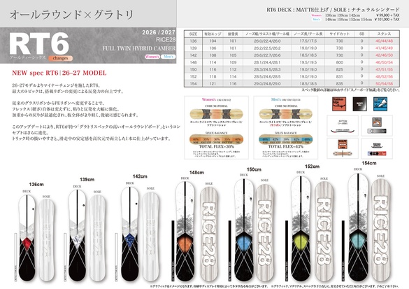 RT6のテクノロジーについて01