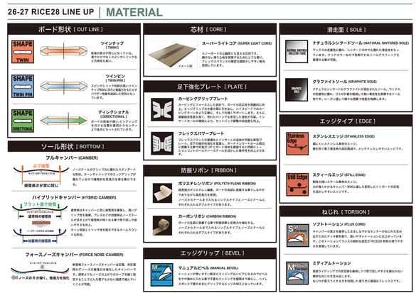 RICE28のテクノロジーについて01
