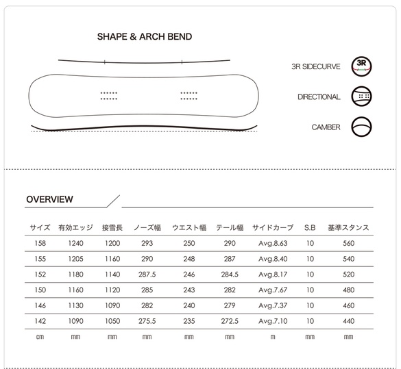 DAYLIFEのTECH02について