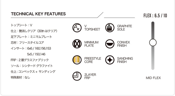 DAYLIFE THRUSTERのTECH03について