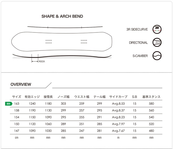 MACHSのTECH02について