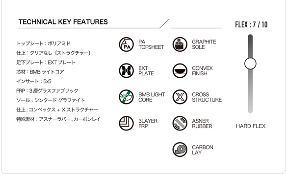 MACHSのTECH03について