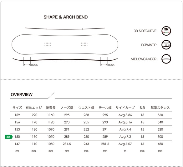 Lo-RiderのTECH02について