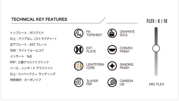 SPINORのTECH03について