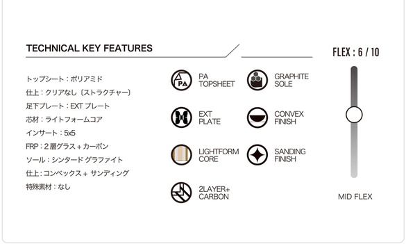 WDのTECH03について