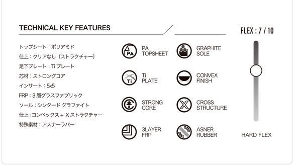 XXのTECH03について