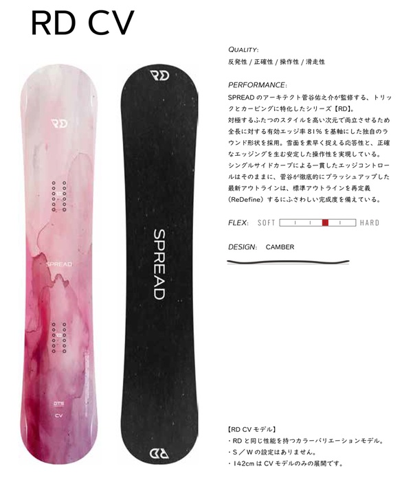 RD CVについて