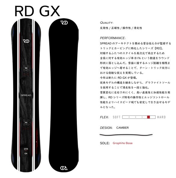 RD GXについて