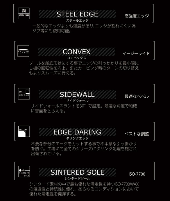 SPREAD（スプレッド）のテクノロジー01