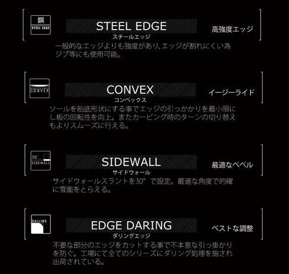 SPREAD（スプレッド）のテクノロジー01