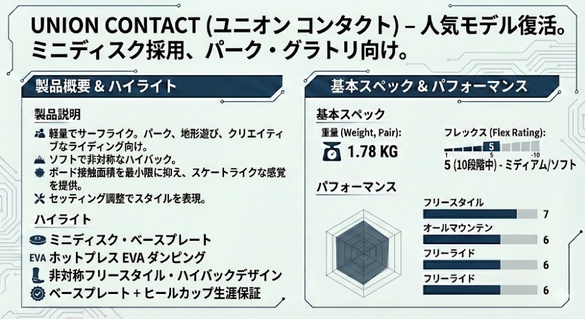 CONTACTのテクノロジーについて01