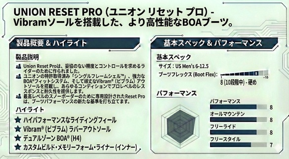 RESET PROのテクノロジーについて01