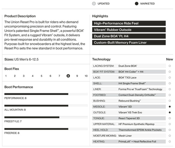 RESET PROのテクノロジーについて02
