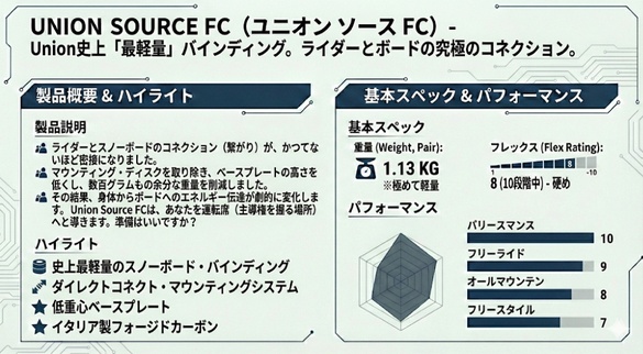 SOURCE FCのテクノロジーについて01