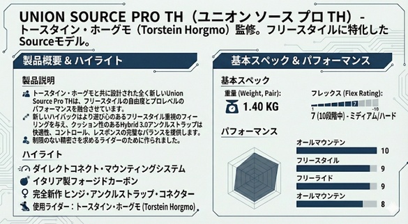 SOURCE PRO THのテクノロジーについて01