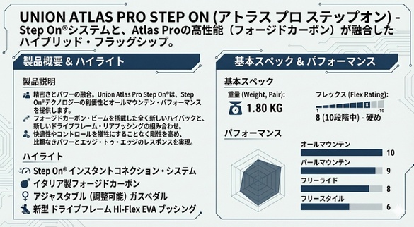 ATLAS PRO STEP ONのテクノロジーについて01