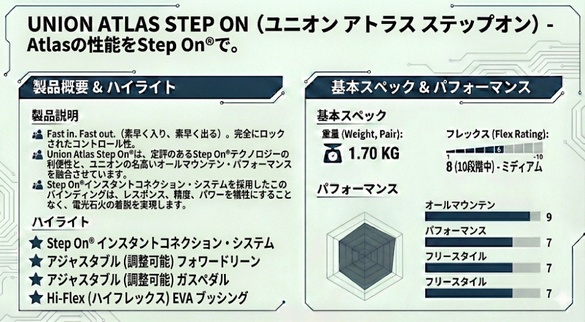 ATLAS STEP ONのテクノロジーについて01