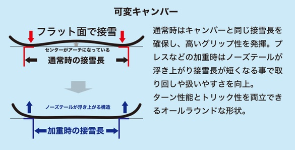 WRX/Mk-Uの形状について