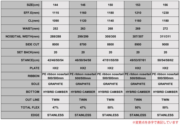 WRX/Mk-CWのスペックについて
