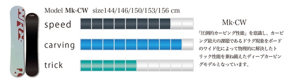 WRX/Mk-CWのテクノロジー01