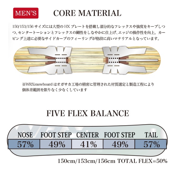 WRX/Mk-CWのテクノロジー02