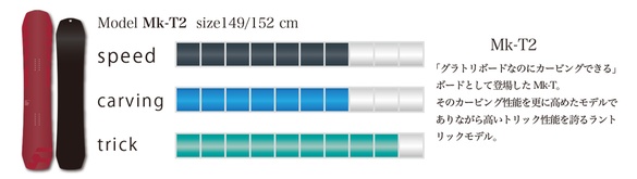 WRX/Mk-T2のテクノロジー01