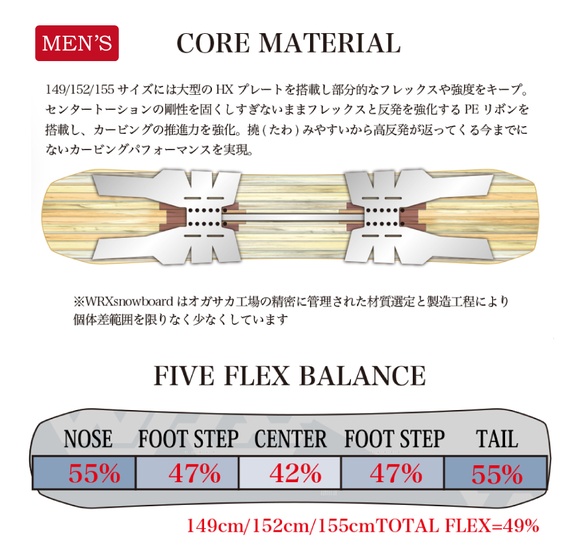 26-27 WRX SB / Mk-U (ダブルアールエックス) ・スノーボード≪2026-2027≫